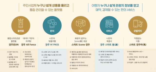 문화체육관광부 제공.
