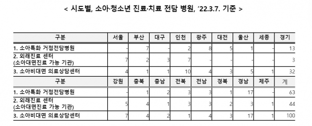 교육부 제공
