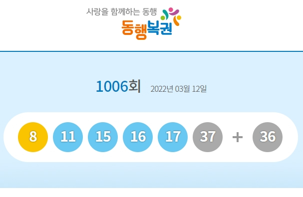 1006회 로또 1등 당첨번호 8, 11, 15, 16, 17, 37