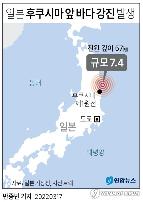 [그래픽] 일본 후쿠시마 앞 바다 강진 발생(종합) (서울=연합뉴스) 반종빈 기자 = 일본 기상청에 따르면 16일 오후 11시 36분께 일본 후쿠시마 앞바다에서 규모 7.4의 지진이 발생했다. 기상청은 지진 발생 후 규모를 7.3으로 추정했다가 17일 새벽 7.4로 상향 조정했다. bjbin@yna.co.kr 트위터 @yonhap_graphics 페이스북 tuney.kr/LeYN1 (끝)