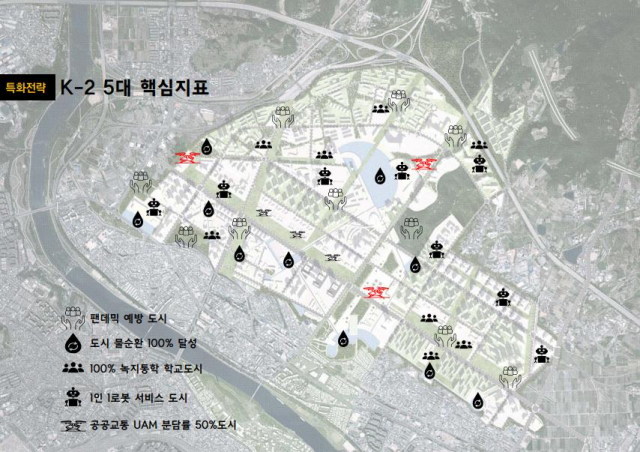 대구스카이시티 K-2 5대 핵심지표. 대구시 제공.