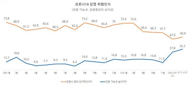 코로나19 감염 위험인식. 유명순 서울대 보건대학원 교수 연구팀