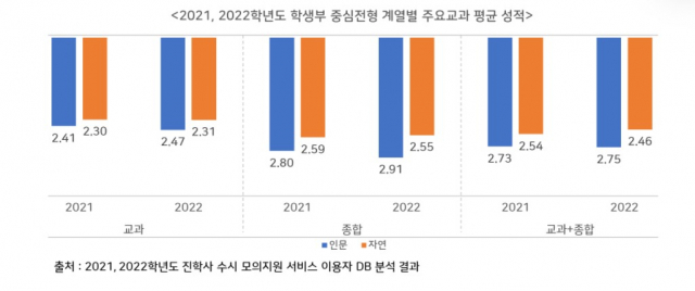 진학사 제공