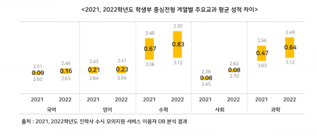 진학사 제공