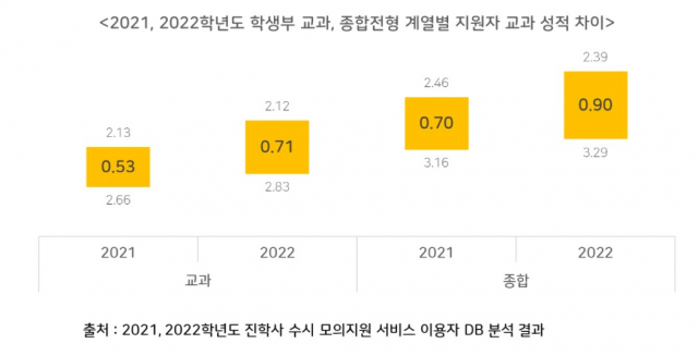 진학사 제공.