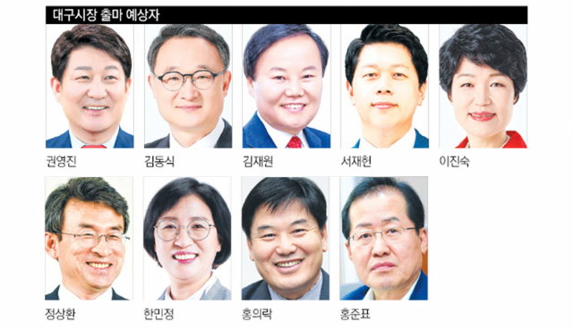대구시장 출마 예상자