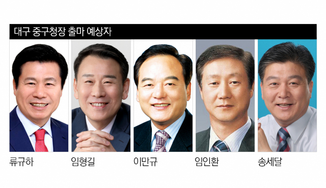 대구 중구청장 출마 예상자