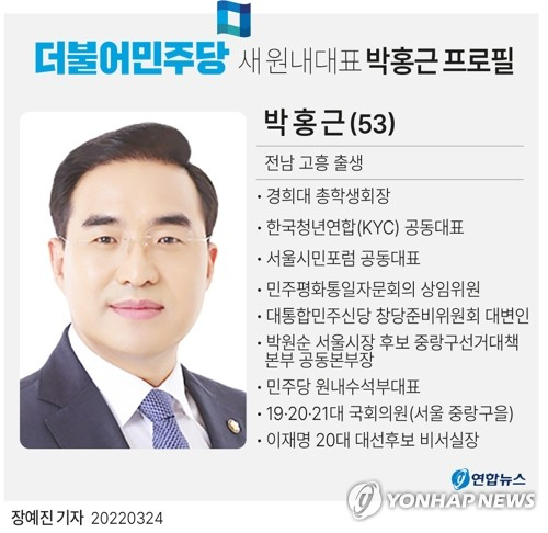 [그래픽] 더불어민주당 새 원내대표 박홍근 프로필 (서울=연합뉴스) 장예진 기자 = 더불어민주당 새 원내대표에 신(新) 이재명계로 분류되는 3선의 박홍근(53·서울 중랑을) 의원이 선출됐다. jin34@yna.co.kr 페이스북 tuney.kr/LeYN1 트위터 @yonhap_graphics (끝)
