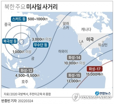 [속보] 美 북한 미사일 발사에 분노 