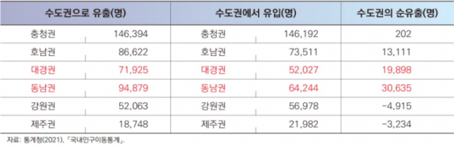한국직업능력연구원의 백원영 부연구위원이 29일 발표한