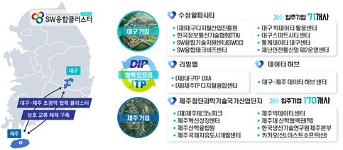 과학기술정보통신부는 2022년 