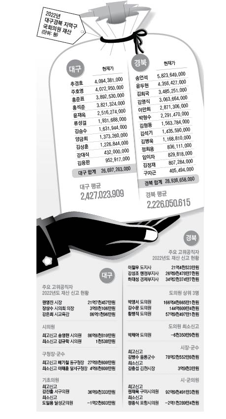 대구시청 전경. 매일신문DB