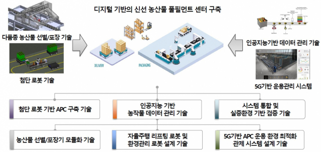 안동시가 경상북도, 한국로봇융합연구원(KIRO)과 함께 농림축산식품부