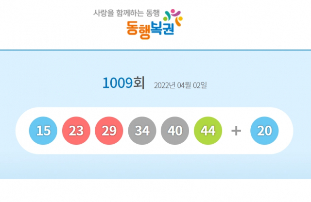 1009회 로또 1등 당첨번호 15, 23, 29, 34, 40, 44 