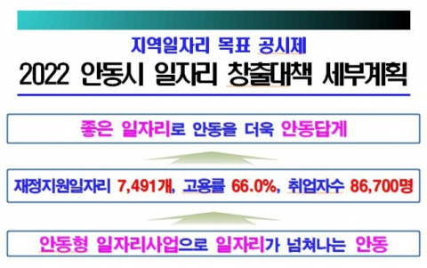 안동시가 올해 일자리 7천491개 창출에 나선다. 안동시 제공