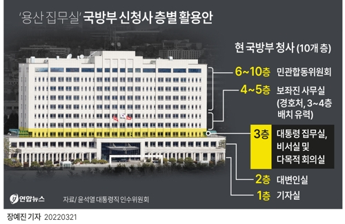 윤석열 대통령 당선인 측이 