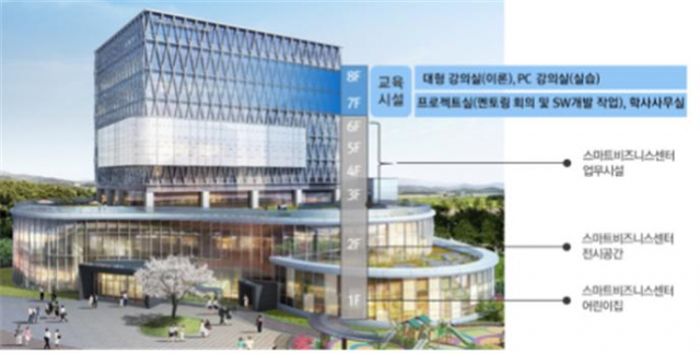 대구 소프트웨어 마스터 캠프 구축안. 대구시 제공