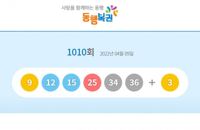 1010회 로또 1등 당첨번호 9, 12, 15, 25, 34 36 