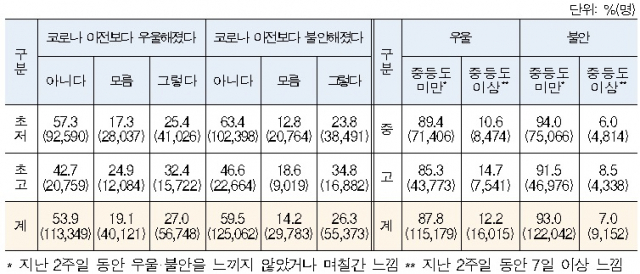 교육부 제공
