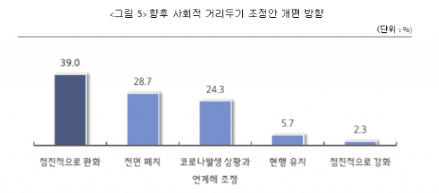 향후 사회적 거리두기 조정안 개편 방향. 중소기업중앙회 제공