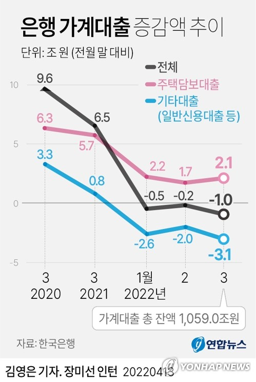 한국은행이 13일 발표한 