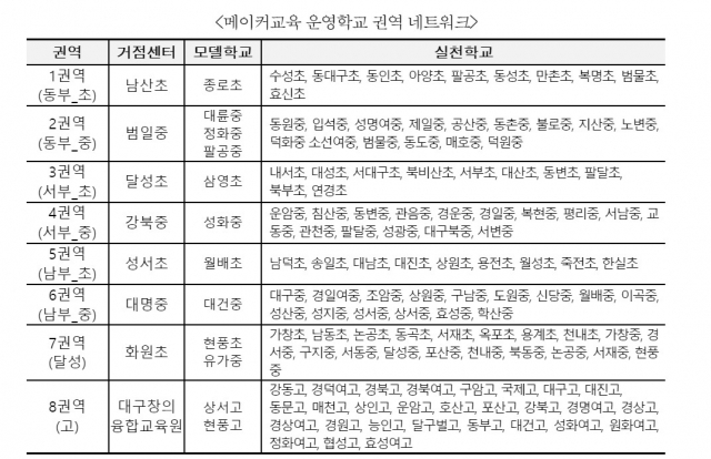 대구시교육청 제공