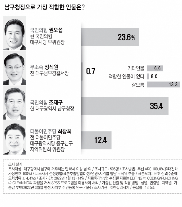 대구 남구청 전경. 대구 남구청 제공