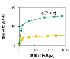 케이메디허브 제공
