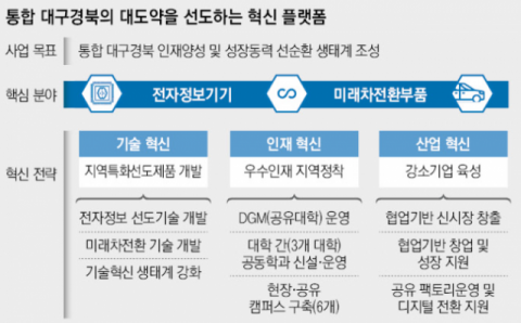 대구경북 지역혁신 플랫폼 비전 및 목표. 경북대 제공
