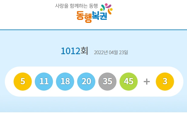 1012회 로또 1등 당첨번호 5, 11, 18, 20, 35, 45