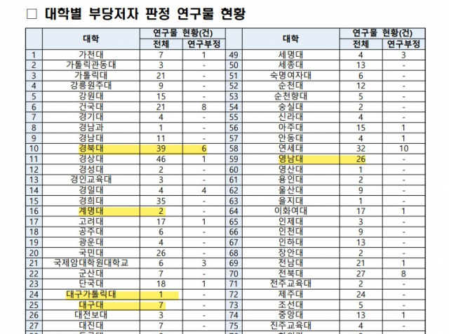 교육부 제공.