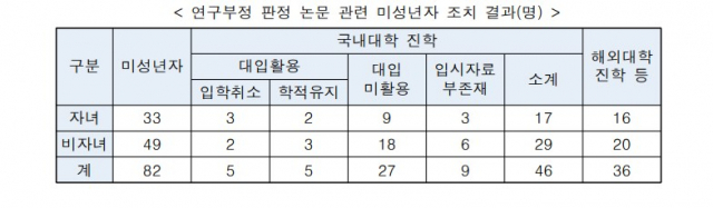 교육부 제공.