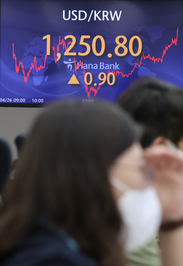 26일 오후 서울 중구 을지로 하나은행 본점 딜링룸 현황판에 원/달러 환율 종가가 표시돼 있다. 이날 서울 외환시장에서 원/달러 환율은 0.9원 오른 달러당 1,250.8원으로 거래를 마쳤다. 연합뉴스