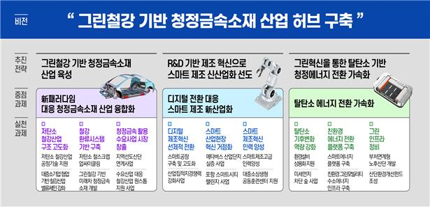 국토부 제공