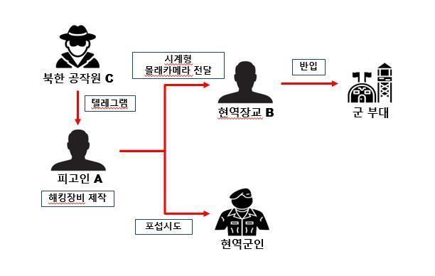 국가기밀 해킹 범죄 개요. 경찰청