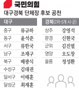 4일 대구 수성구 국민의힘 경북도당에서 김정재 공천관리위원장이 6·1 지방선거 경북 상주, 문경, 군위, 영양, 울릉 등 5개 지역 기초단체장 후보 경선 발표를 하고 있다. 안성완 기자 asw0727@imaeil.com
