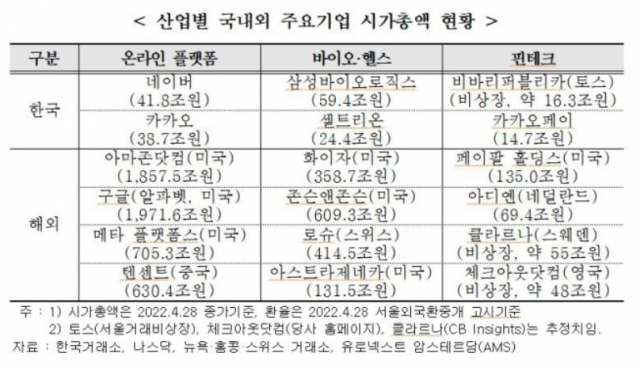 경총 제공