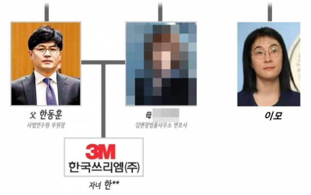 한동훈 법무부 장관 후보자 청문회 당시 논란이 된 민주당 의원들의 발언이 이른바 