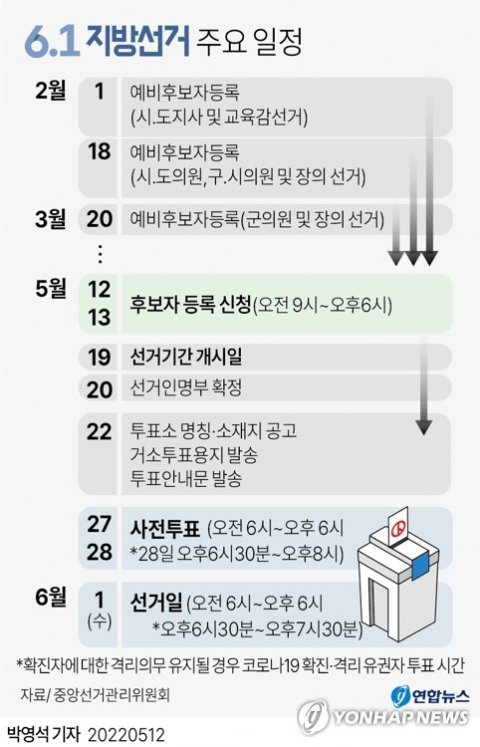 제8회 전국동시지방선거 후보자 등록일인 12일 오전 대구선거관리위원회 1층 상황실에 마련된 후보자 등록 접수 장소에서 구 의원들이 후보자 등록을 하고 있다. 이번 선거는 19일부터 31일까지 선거 운동 기간을 가진 후 내달 1일 투표가 진행된다. 안성완 기자 asw0727@imaeil.com