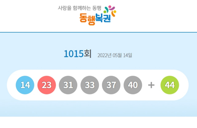 1015회 로또 1등 당첨번호 14, 23, 31, 33, 37, 40