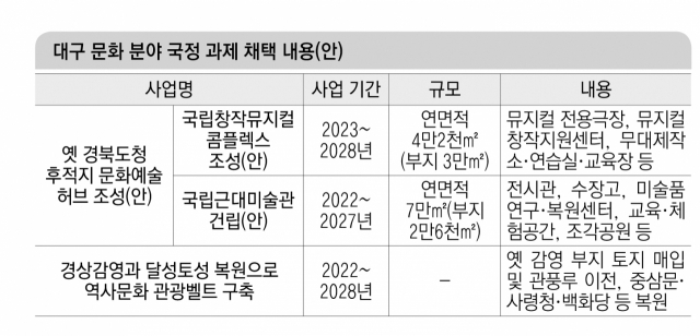 제15회 대구국제뮤지컬 페스티벌 갈라콘서트가 진행되고 있다. 매일신문 DB