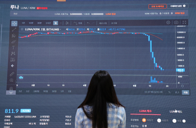한국산 가상화폐 루나와 테라USD(UST)의 폭락으로 전 세계 가상화폐 약세장이 지속되고 있는 18일 서울 서초구 빗썸 고객센터 전광판에 루나 차트가 띄워져 있다. 연합뉴스