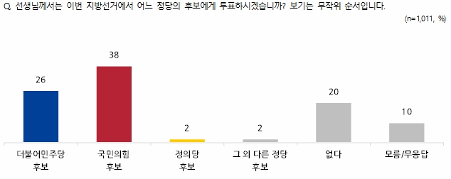 전국지표조사(NBS) 홈페이지