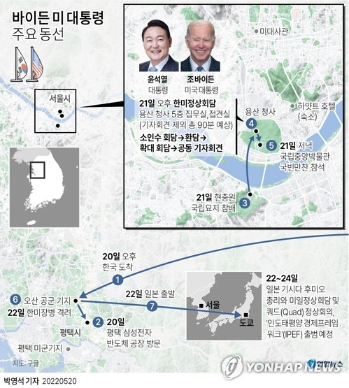 [그래픽] 바이든 미 대통령 방한 기간 주요 동선 (서울=연합뉴스) 박영석 기자 = 조 바이든 미국 대통령이 20일 2박 3일 일정으로 한국을 공식 방문한다. 취임 후 첫 아시아 순방으로, 일본이 아닌 한국을 그 중 첫 방문지로 택했다. 윤석열 대통령과의 첫 한미정상회담은 방한 이틀째인 21일 열린다. zeroground@yna.co.kr 트위터 @yonhap_graphics 페이스북 tuney.kr/LeYN1 (끝)