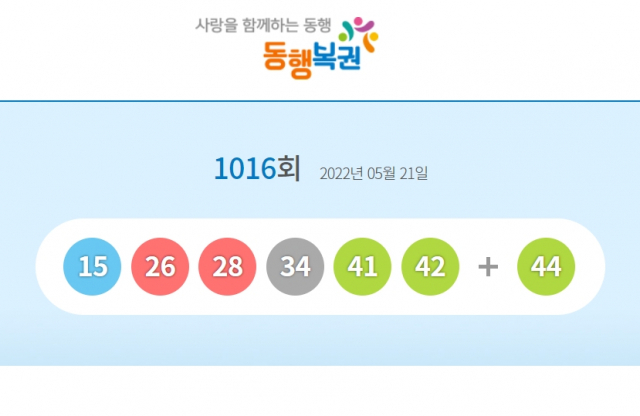 1016회 로또 1등 당첨번호 15, 26, 28, 34, 41, 42 