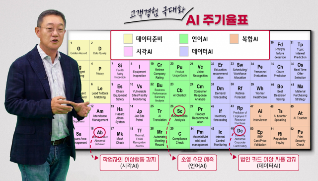 LG CNS D＆A사업부장 현신균 부사장이 