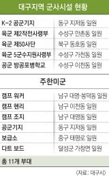 지난 1994년 광주에 있던 군사교육시설인 상무대(尙武臺)가 전남 장성군으로 옮기면서 부대 터에 개발된 광주 상무지구 신도시 전경. 광주일보 제공