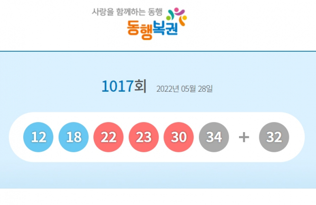 1017회 로또 1등 당첨번호 12, 18, 22, 23, 30, 34