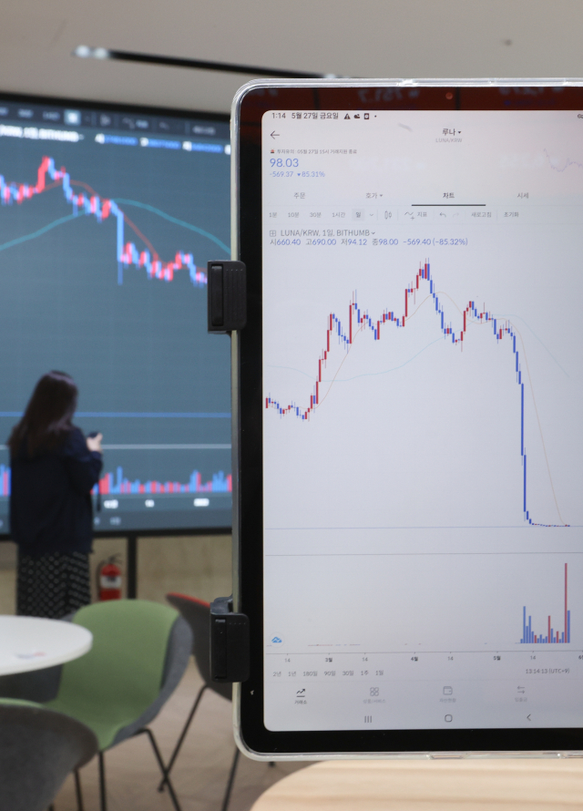 최근 가격 폭락으로 전 세계 코인시장에 충격을 준 한국산 가상화폐 루나와 테라USD(UST)의 발행사인 테라폼랩스가 새 버전의 루나 코인 출시를 강행하려는 가운데 국내 거래소들은 새 코인을 상장해줄 계획이 없는 것으로 확인됐다. 27일 오후 서울 서초구 빗썸 고객센터에 최근 폭락한 루나 코인의 시세가 표시되고 있다. 연합뉴스
