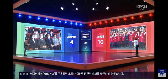 지상파 3사 출구조사 결과. KBS방송화면 캡처